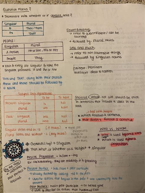 Writing Cheat Sheet Cont. r/Sat