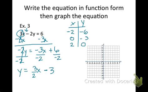 Writing Equations in Function Form see description YouTube