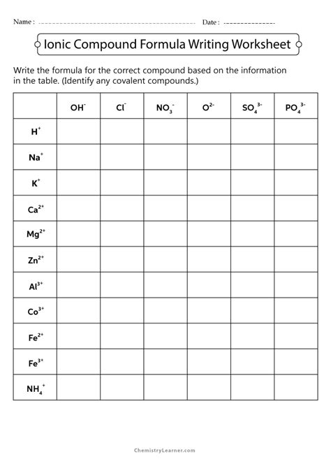 Writing Formula For Ionic Compounds Worksheet
