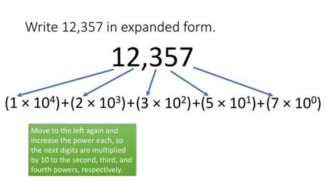 Writing HinduArabic Numerals in Expanded Form