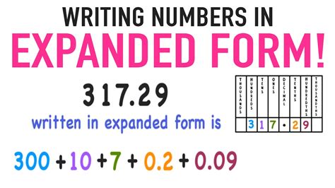 Writing Numbers in Expanded Form with Decimals Included! YouTube