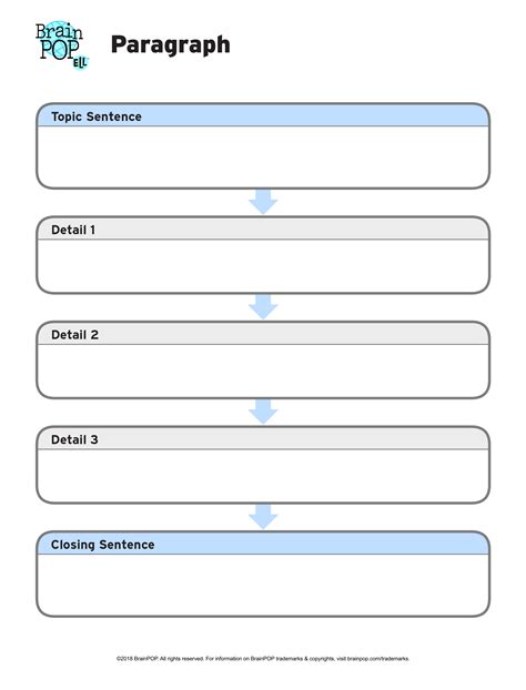 Writing Paragraph Graphic Organizer Free Teaching Resources