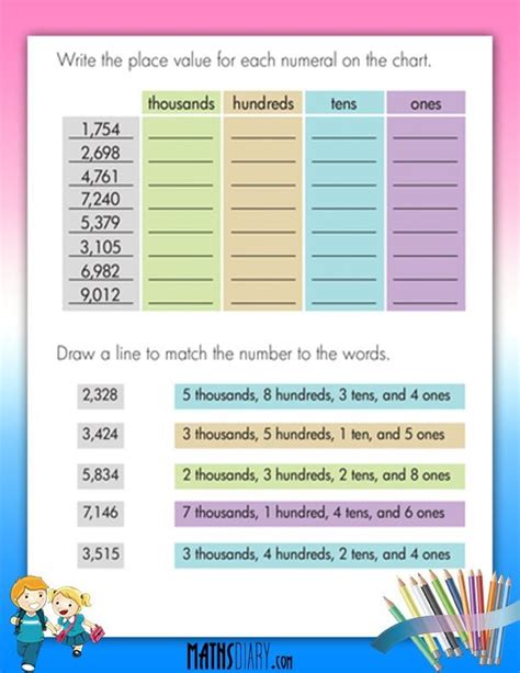 Writing Place value of underlined digits and underlining digits of