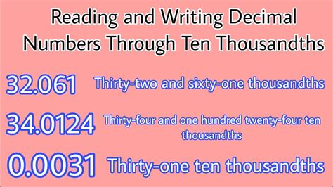 Writing a Number in Decimal Form YouTube