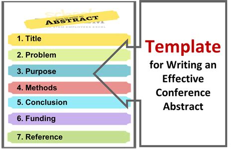 Writing a conference abstract format