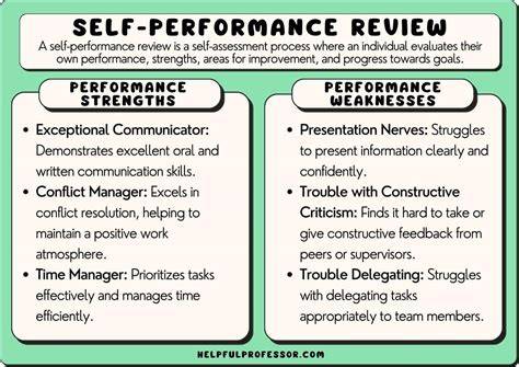 Writing a performance review for yourself examples reddit.  A self-performance review is ...