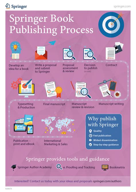 Writing a reviewer report Springer — International Publisher