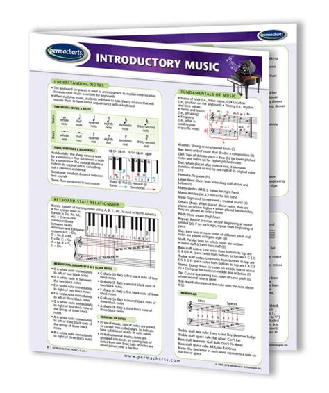 Writing about music an introductory guide 3rd edition. - Microbiological quality assurance a guide towards relevance and reproducibility of.