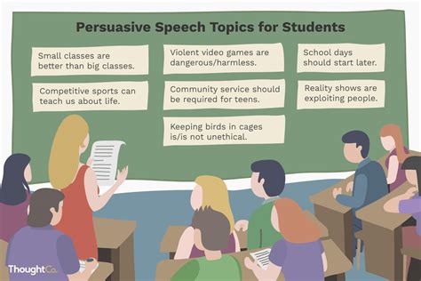 Writing and Presenting a Persuasive Speech Resilient Educator