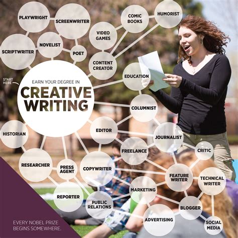 Writing careers. A college degree in English, communications, or journalism is generally required for a full-time position as a writer or author. Experience gained through internships or any writing that improves skill, such as blogging, is beneficial. Pay. The median annual wage for writers and authors was $73,150 in May 2022. Job … 