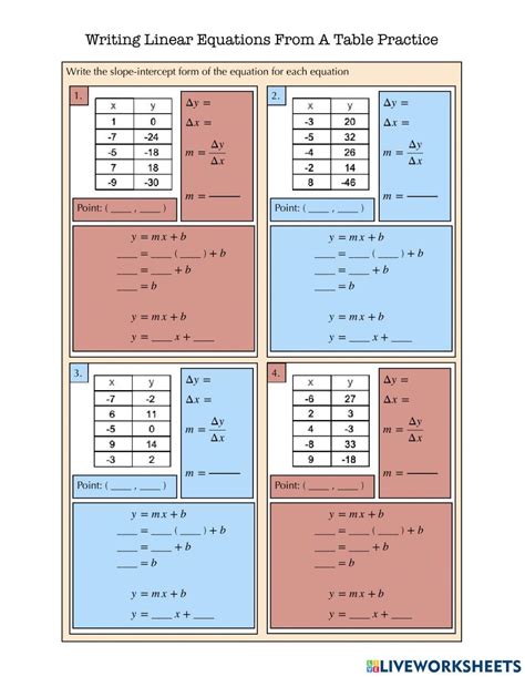 Writing equations from tables worksheet 8th grade.  Practice with different ...