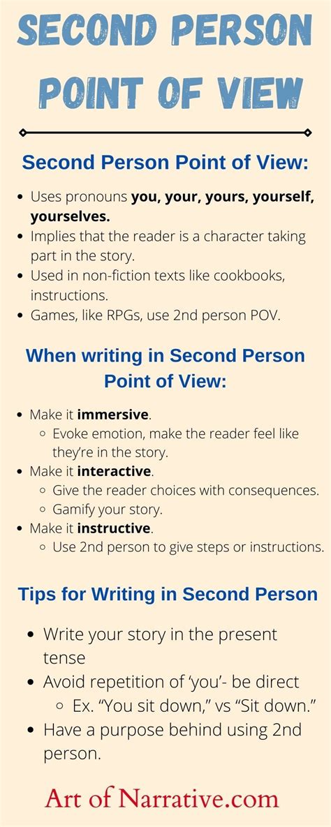 Writing in second person examples