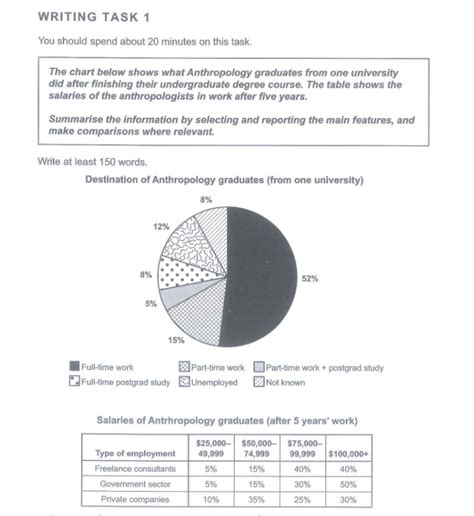 Writing topics for ielts task 1.  Select a topic at random and start practicing and enhancing...