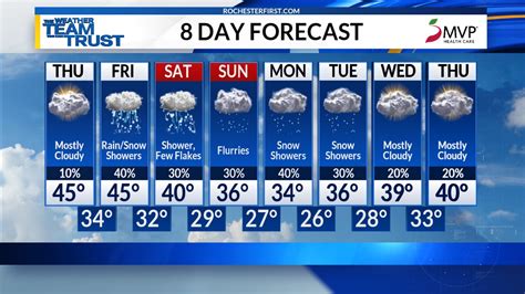 Wroc weather. Get the latest hourly and 8-day forecast for Richmond, Central Virginia, Williamsburg, Fredericksburg and surrounding communities. See the VA forecast at 8News. 