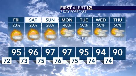 Wsfa weather 7 day forecast. Things To Know About Wsfa weather 7 day forecast. 