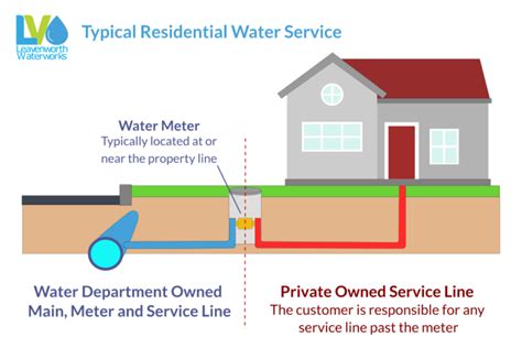 American Water Resources (AWR) offers service