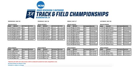 Wsu track schedule. The Raiders are led by third-year head coach Travis Sobers, a longtime assistant coach at WSU before taking reigns on the sidelines two summers ago. The former Wright State men's soccer standout player guided the Raiders to an 8-7-3 overall record and a 5-2-3 mark in conference play last year, good for the program's first winning seasons in ... 