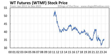 Explore WTMF for FREE on ETF Database: Price, Holdings, Charts, Technicals, Fact Sheet, News, and more.
