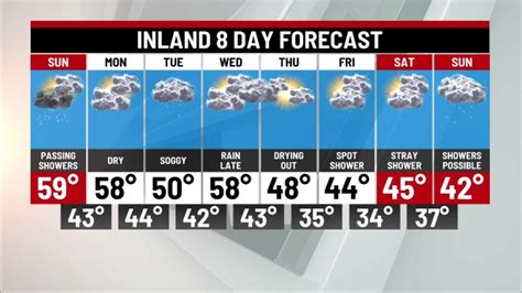 Wtnh weather forecast. Sunday: Showers ending by around 8AM. Becoming partly sunny and milder with highs 65-70 inland with 55-65 along the shore. Monday: Partly sunny, warmer & a bit more humid! Highs 75-80 inland & 65 ... 