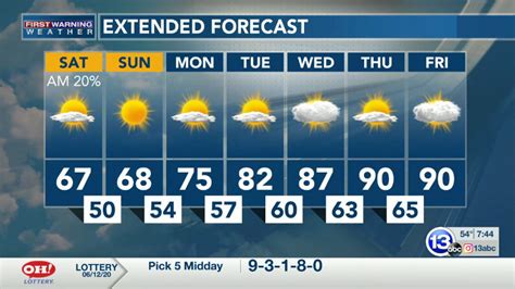 TOLEDO, Ohio (WTVG) - It will be sunny and