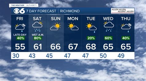 Wtvr 7 day forecast. Things To Know About Wtvr 7 day forecast. 