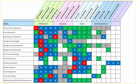 Wunderbar Create A Responsibility Assignment Matrix Raci Chart 373483