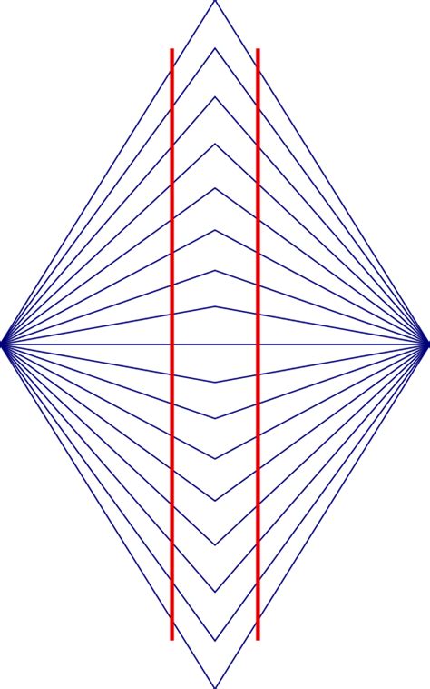 Wundt illusion - Wikipedia