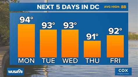 Download the WUSA9 app to get breaking news, weather and important stories at your fingertips. Si gn up for the Get Up DC newsletter: Your forecast. Your commute.. 