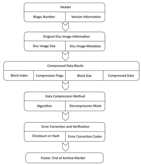 Wux cemu.  Rewrite of https://github.  This guide explains how to prepare WUX files, ...