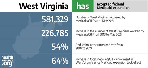 Wv medicaid qualifications. there are broad federal requirements for Medicaid, states have a wide degree of flexibility to design and administer their programs within federal guidelines. These guidelines are in the Code of Federal Regulations, Title 42, Sub-part C. The WV Medicaid Program is administered pursuant to regulations promulgated under Title XIX 