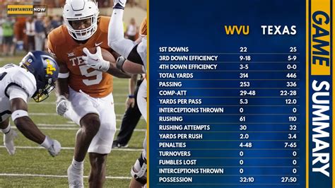 WVU coaches have spoken highly of Kansas' ability to rally during 2022 specifically, but it remains untested against FBS schools. I'll echo Schuyler and Chris in …. 