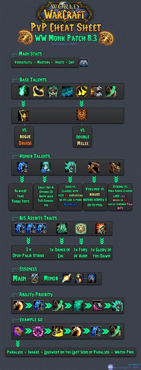 On this page, we explain what the best statistics are for WindwalkerMonks in World of Warcraft MoP 5.4, how the class benefits fromeach of them, andwhat your reforging strategy should be. We also detail what the various capsare (if any) and why they should be attained. The statistics priority is important as itinfluences reforging …. 