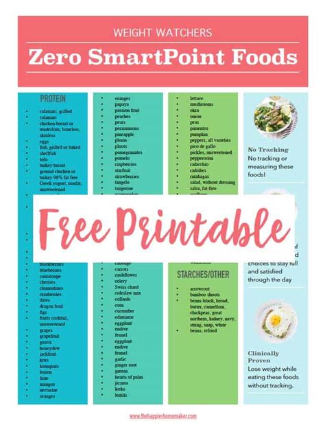 Ww zero point food list. The WeightWatchers Program ZeroPoint foods list. Non-Starchy Veggies. Artichoke hearts, without oil. Arugula. Asparagus. Baby … 