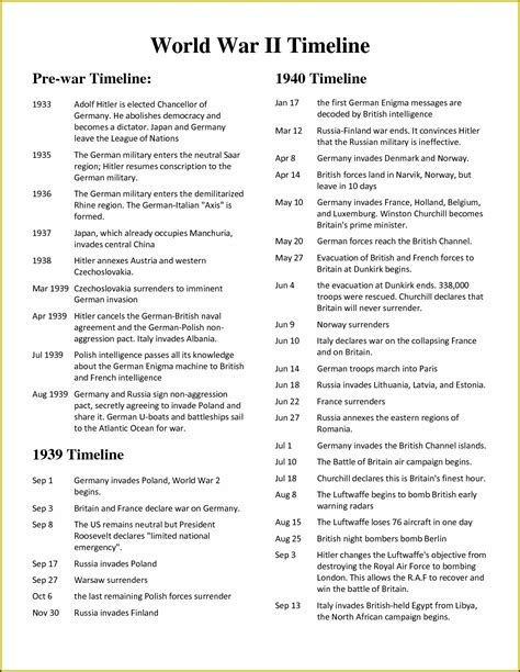 Ww2 Timeline Worksheet Ks2 Worksheet Resume Examples AwQBgw0NDR