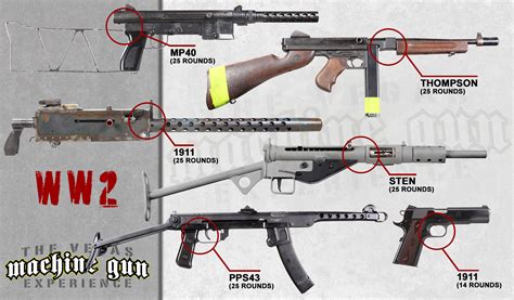 Ww2 machine guns.  Uncover the stories behind these formidable firearms...