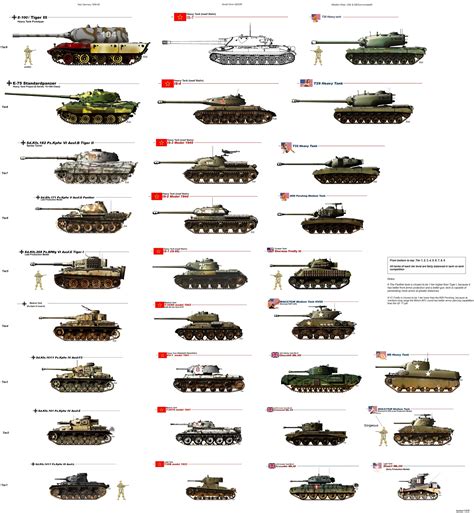 Ww2 tanks list