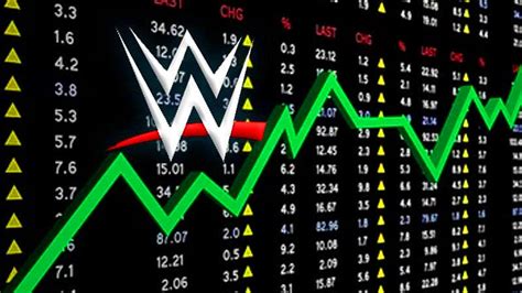 Real time World Wrestling Entertainment (WWE) stock price 