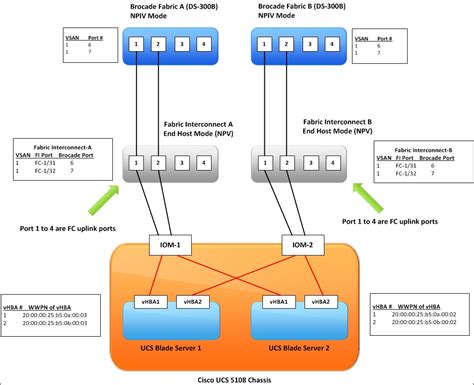 HPE StoreOnce CLI Reference Guide. Download