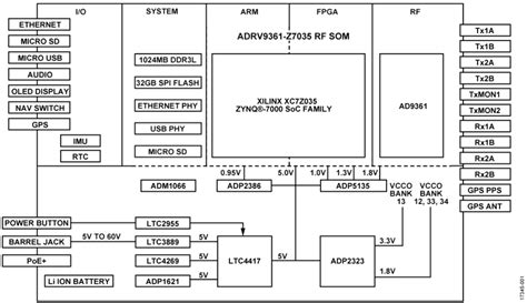 Https Www Analog Com Media Cn Reference Design Documentation Reference Designs Cn0412 Cn Pdf