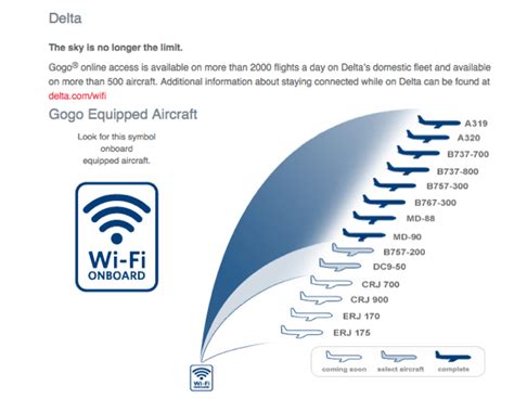Oct 3, 2017 · Travelers will be able to access the feature through Delta’s Wi-Fi portal page, airborne.gogoinflight.com. Delta has 1,300 planes worldwide and all but 130 of them have Wi-Fi, according to a ... . 