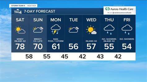 We see the chance for some scattered showers and an isolated thundershower on Monday. Highs rise to near 60-degrees. It will be a breezy day with …. 