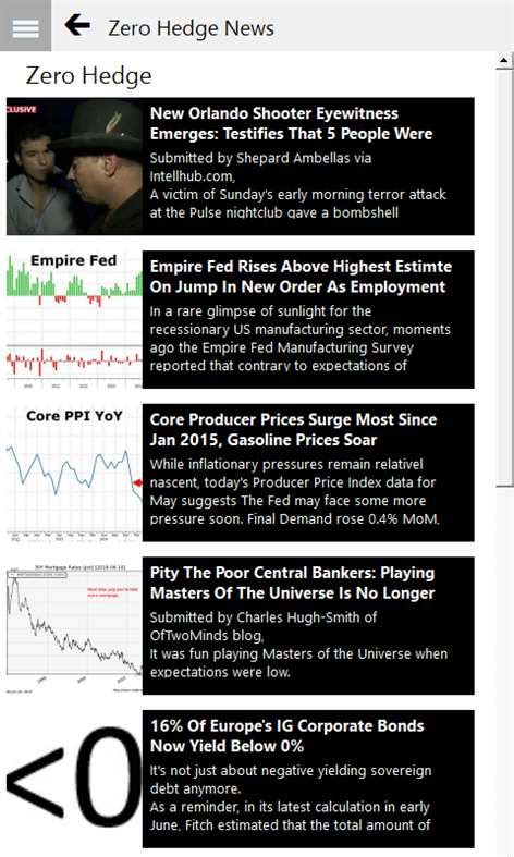 Www zerohedge. Stay current with all the latest and breaking news from Zero Hedge. Compare headlines and media bias behind news outlets on stories breaking today. We’ve aggregated 20,647 of … 