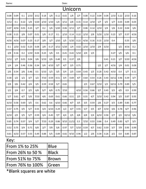 Www.coloringsquared.com - Venom Coloring Worksheet. Click on the image to view the Venom Pixel Puzzle Coloring Worksheet. Print the PDF to use the worksheet. Venom Coloring Worksheet Worksheet. Solve the simple number puzzle and use the key at the bottom of the page to create a fun picture. ← Previous worksheet. 
