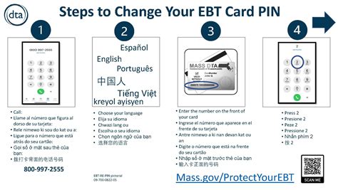 How to change your EBT card PIN You can call the tol