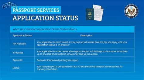 Www.passportstatus.state.gove - Feb 12, 2024 · I'm traveling in more than 14 days. Call 1-877-487-2778. You must have an appointment to go to a passport agency or center. We cannot guarantee an appointment will be available. Call 1-877-487-2778. We will notify the agency processing your application of your date of travel. Processing times are 6-8 weeks for routine service, and 2-3 weeks for ... 