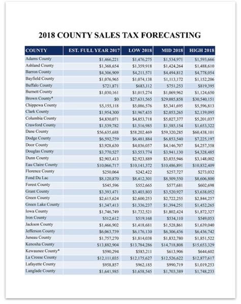 Wyandotte county sales tax. 2023 List of Ohio Local Sales Tax Rates. Lowest sales tax (6%) Highest sales tax (8%) Ohio Sales Tax: 5.75%. Average Sales Tax (With Local): 7.25%. Ohio has state sales tax of 5.75% , and allows local governments to collect a local option sales tax of up to 2.25%. There are a total of 576 local tax jurisdictions across the state, collecting an ... 