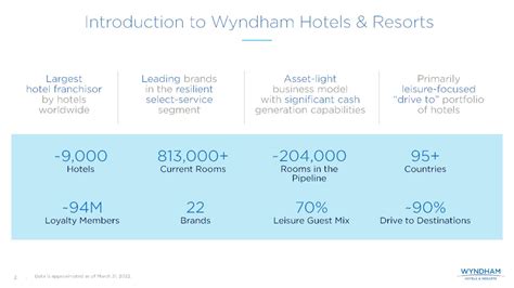 Wyndham: Q1 Earnings Snapshot