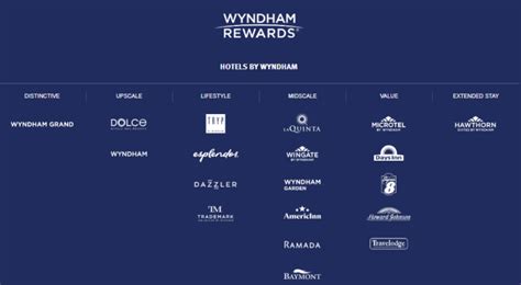 Wyndham rewards hotels. Exclusive Military Offer: Save up to 15% + Get 1,000 Bonus Points. Eligible military members can enjoy everyday savings of up to 15% off at participating hotels across the U.S. and Canada. Plus, for a limited time, Wyndham Rewards members receive 1,000 bonus points for qualified stays booked by June 7 and completed by June 15, 2024. 