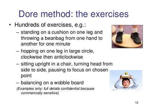 Wynford dore method