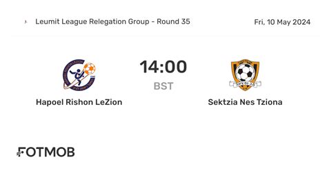 Wynik meczu - Nes Tziona - Hapoel Rishon Le Zion ?-? - 10-04-2024